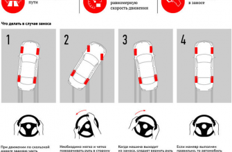 При заносе на заснеженной автодороге