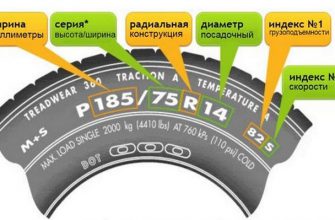 Как расшифровать маркировку шин?