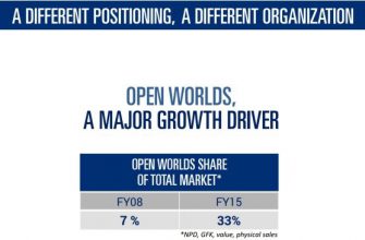 Ubisoft возлагает большие надежды на игры с открытым миром